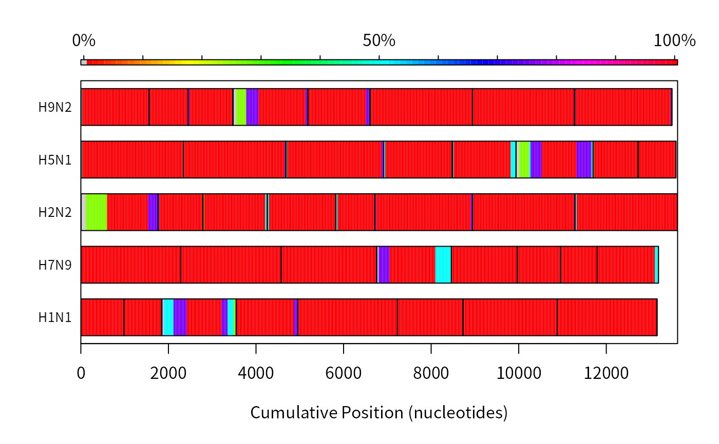 Synteny blocks and hits — Synteny • DECIPHER