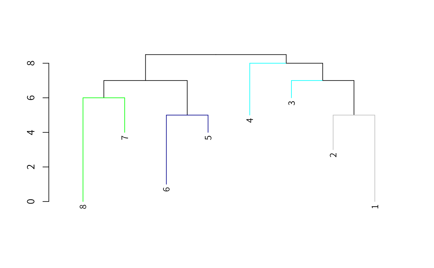 Construct a Phylogenetic Tree — TreeLine • DECIPHER