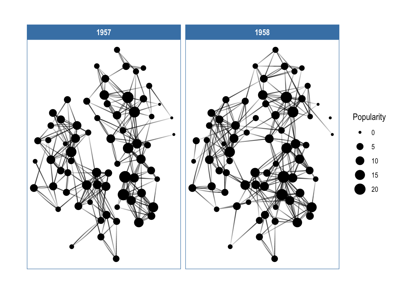 一文读懂 ggraph 的使用 BIOSPRING